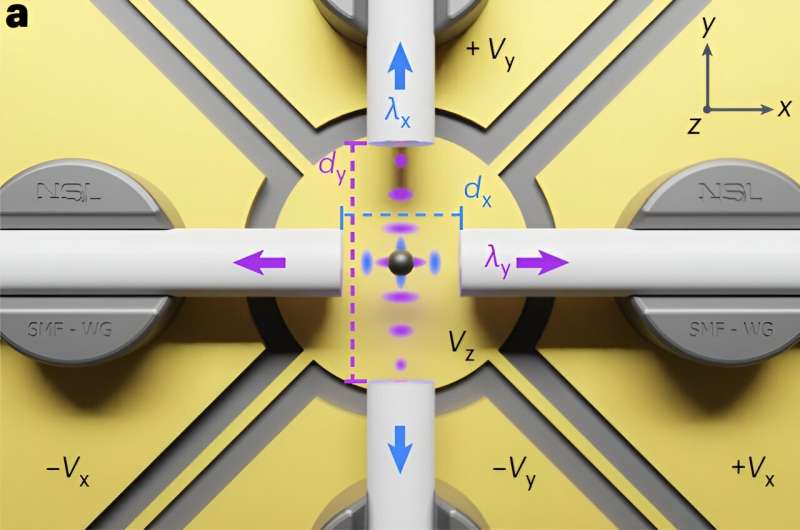 Demonstration of vacuum levitation and motion control on an opto-electrostatic chip