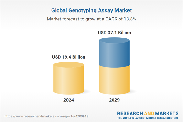 Global Genotyping Assay Market Research and Forecasts to 2029