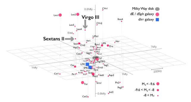 Missing Dwarf Galaxies Found Near Milky Way in Worst Place